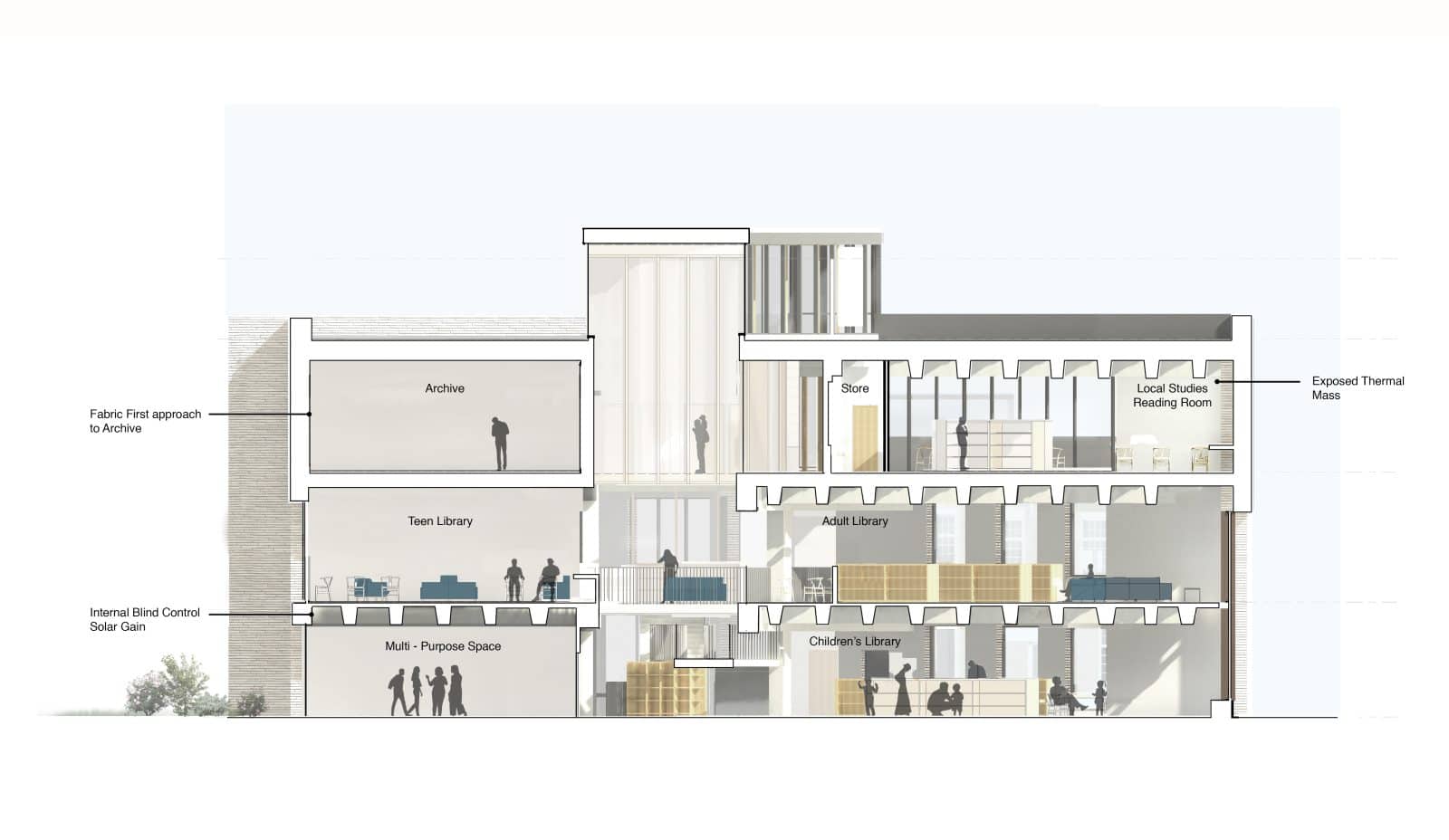 Kildare County Library